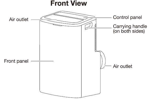 Whirlpool Portable Air Conditioner fig 1